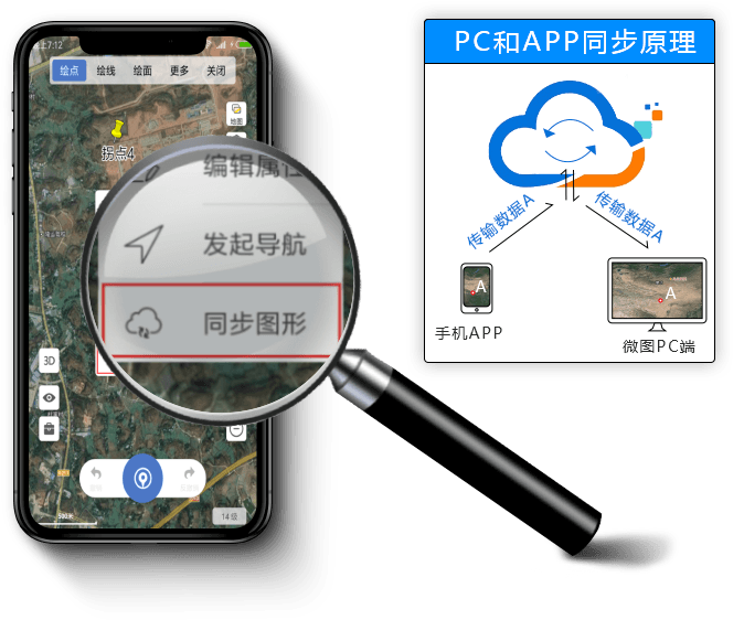 支持矢量对象同步到云