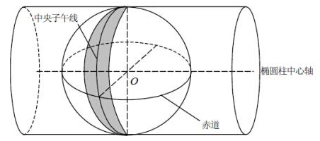 11西安80坐标系投影原理.jpg