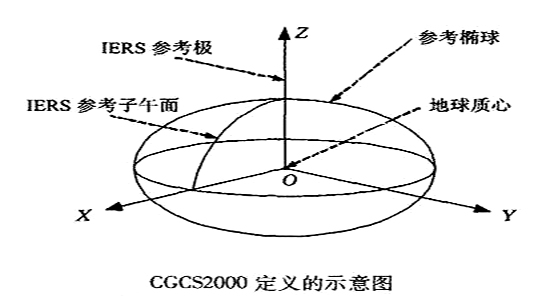 13CGCS2000坐标系投影原理.jpg