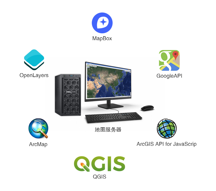 06地图显示客户端GIS平台.jpg