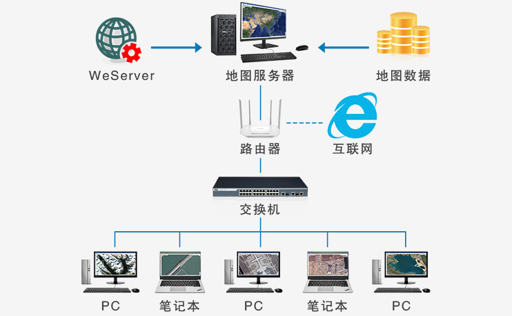 一套可以在单机上运行的全国谷歌卫星地图二维离线GIS系统