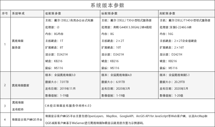 《水经注二维离线GIS系统》有哪些硬件配置